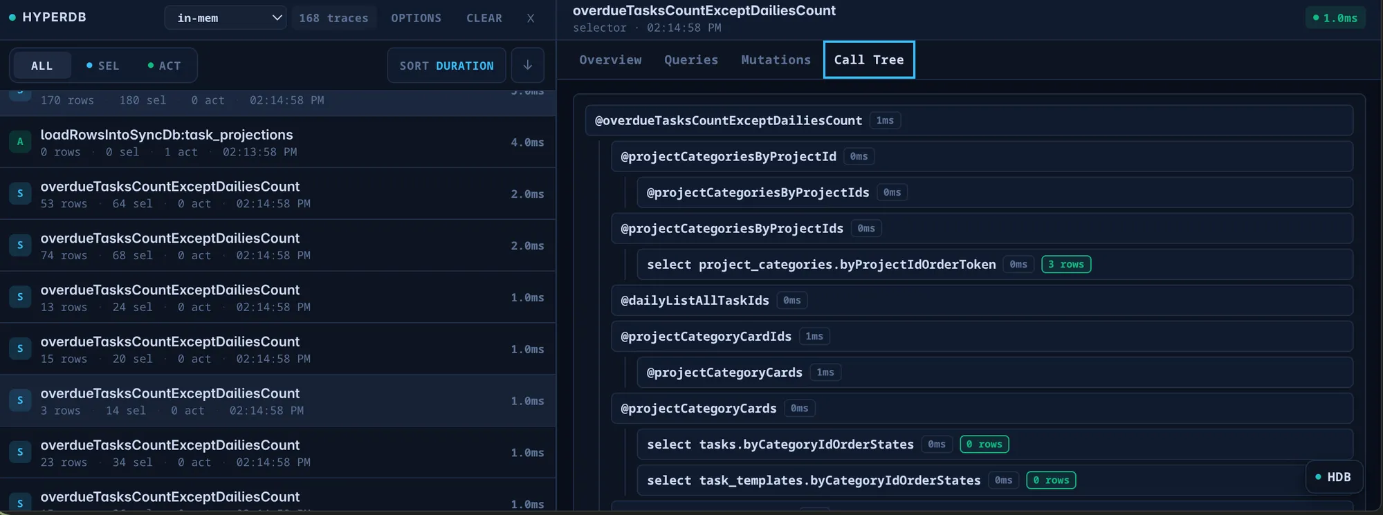 The HyperDB devtool showing a trace list on the left and the Call Tree of a selector on the right